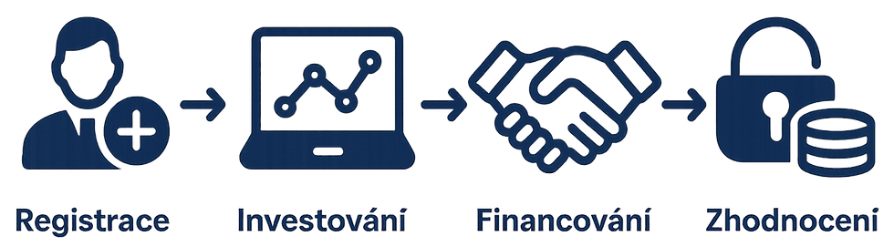 investovani