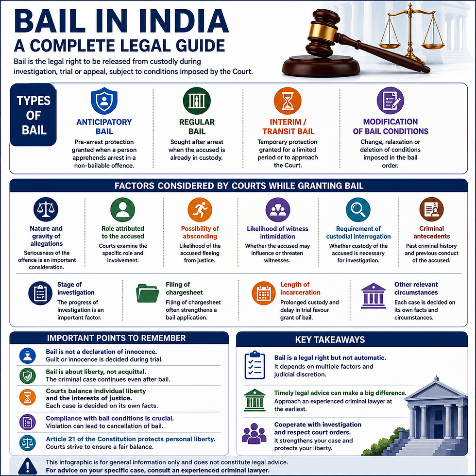 Bail Under Indian Law: The Complete Guide to Anticipatory Bail, Regular Bail, Interim Bail, Transit Bail, Cancellation of Bail and Article 21 Rights