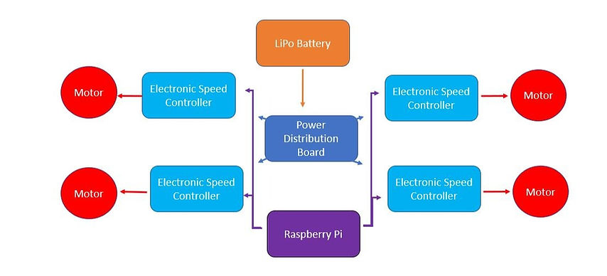 DroneElectronics_edited.jpg