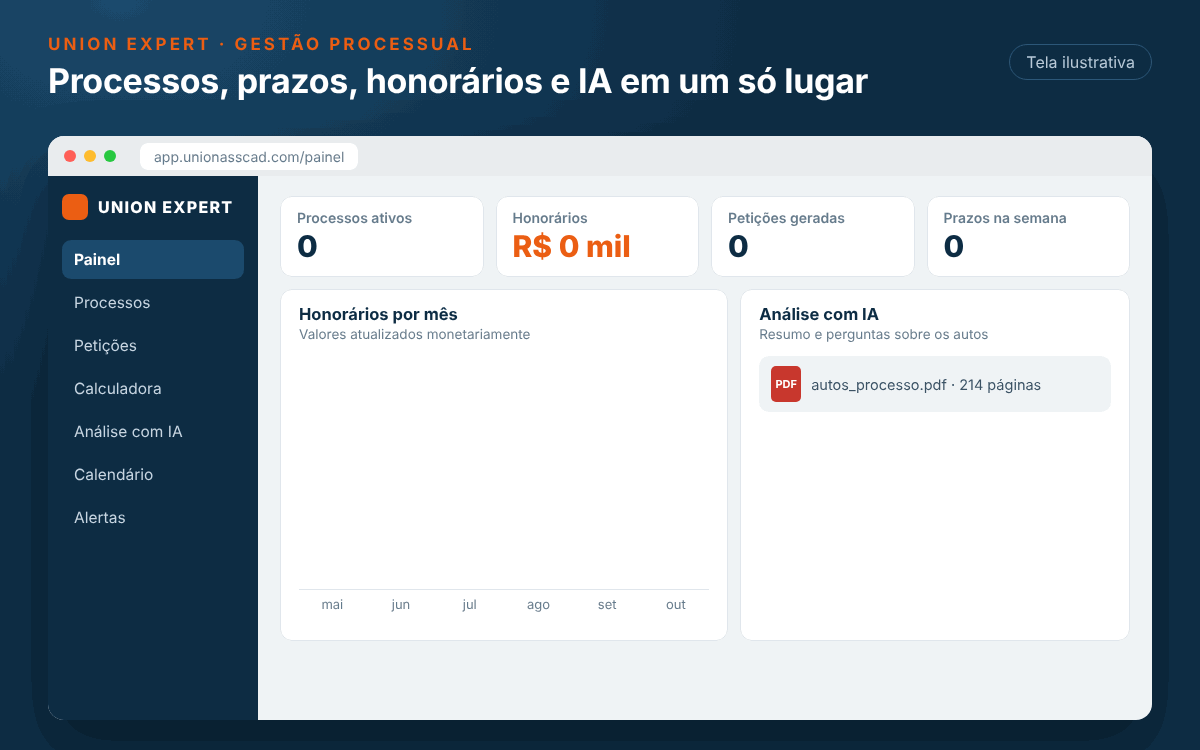 Tela ilustrativa do Union-Expert: processos, honorários, análise com IA e alertas