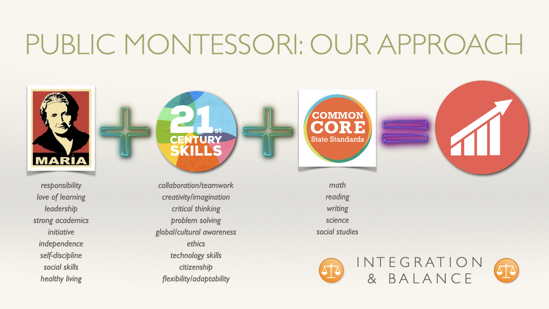 Slide 03 of 14: Public Montessori: Our Approach