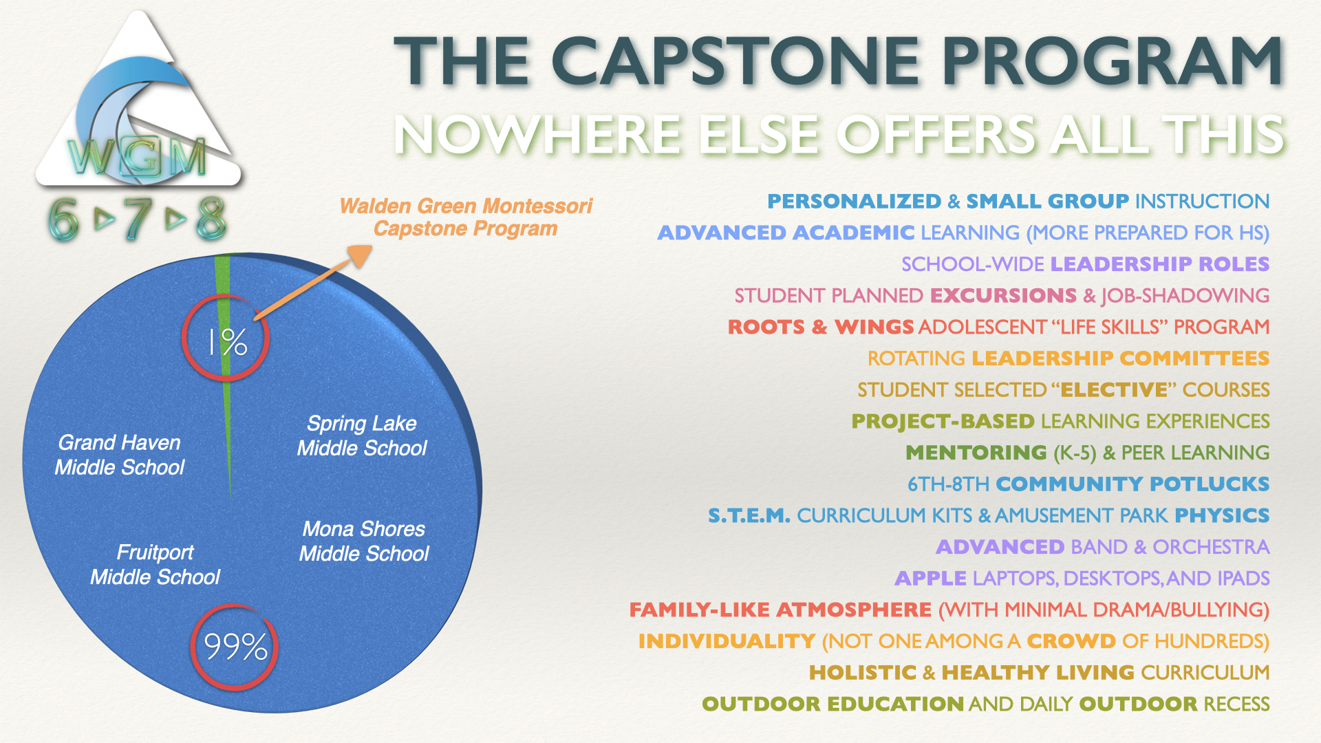 Slide 12 of 14: The Capstone Program