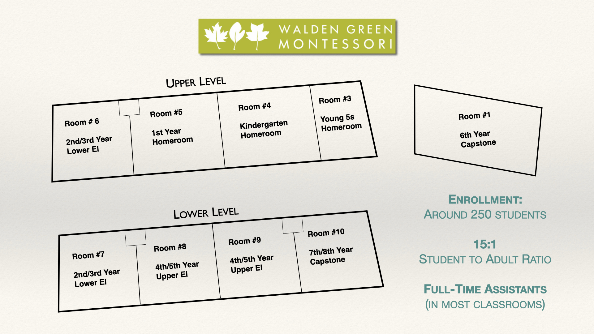 Slide 14 of 14: WGM Classroom Diagram