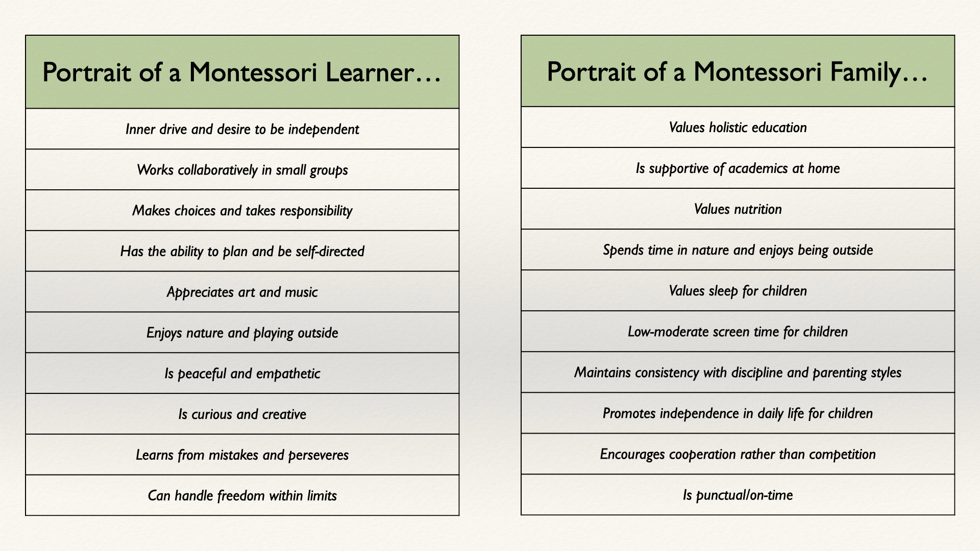 Slide 06 of 14: Portraits of Montessori Learners and Families