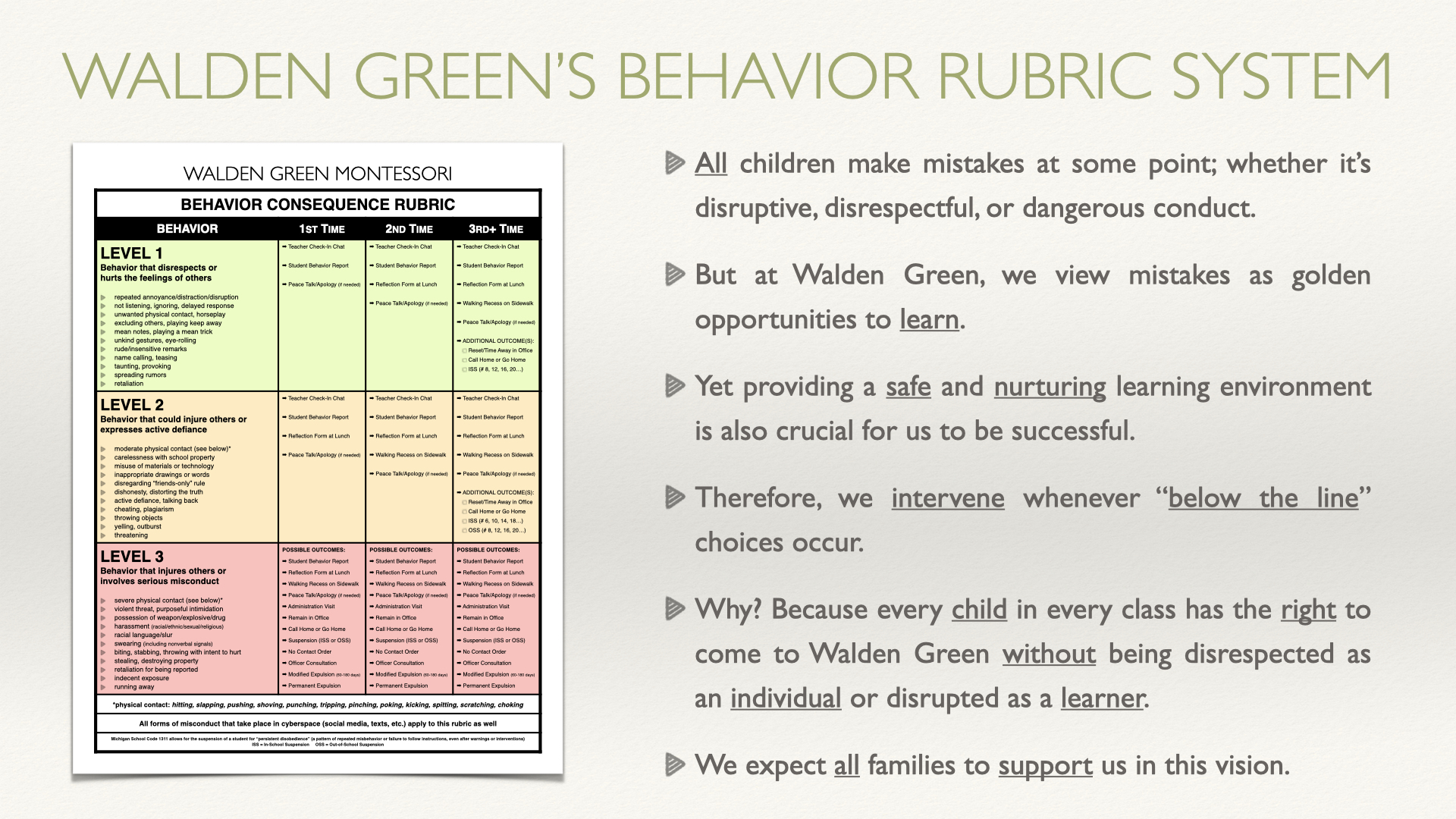 Slide 08 of 14: Walden Green's Behavior Rubric System