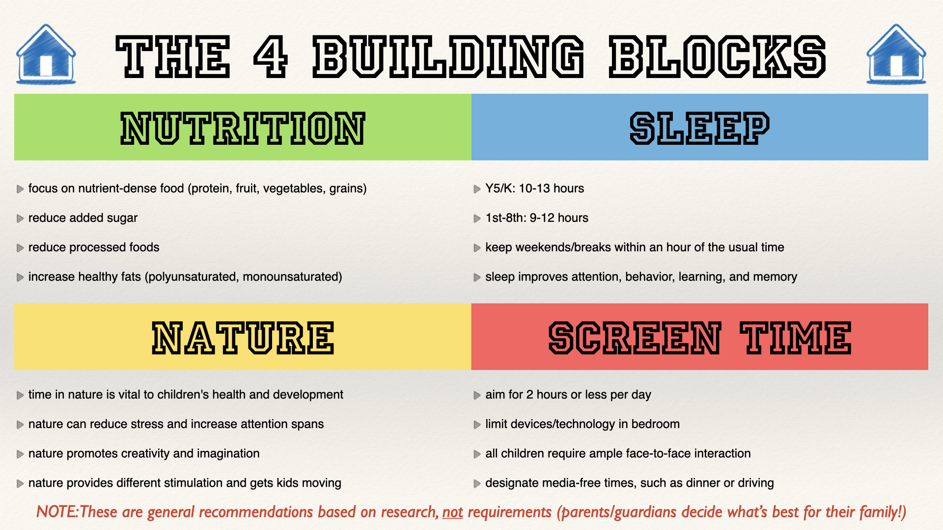 Slide 10 of 14: The 4 Building Blocks