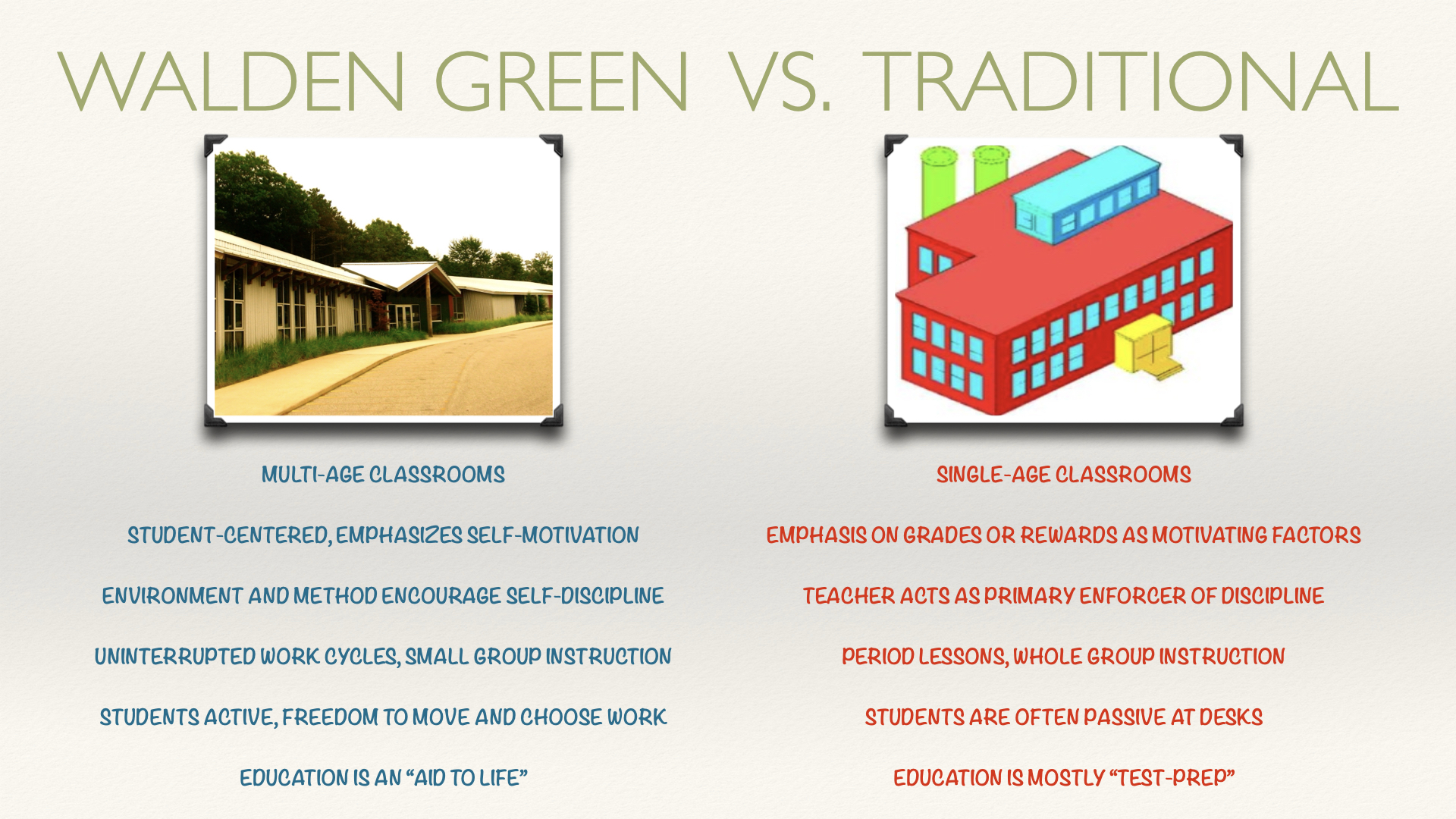 Slide 04 of 14: Walden Green vs. Traditional