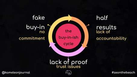 The Buy-in-ish Cycle: The main reason SEO strategies fail