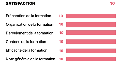 Satisfaction ratings