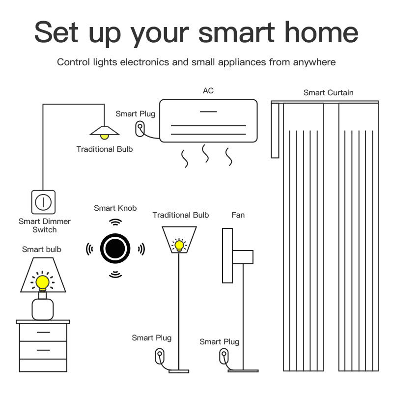 Miniatura: Zigbee Smart Home Scene Switch with Wireless Knob
