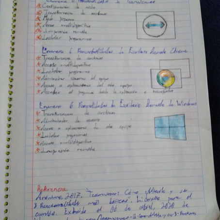 Actividad #2, Unidad 3