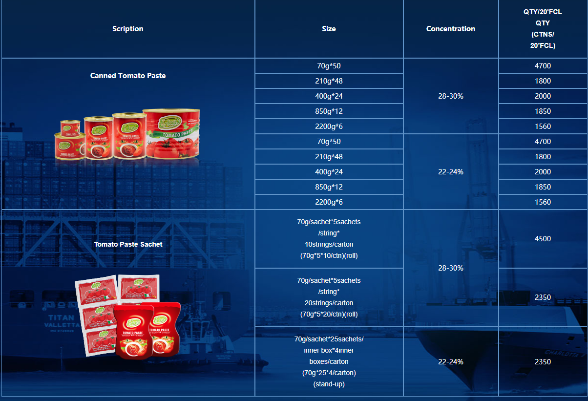 Wholesale Double Concentrated Tomato