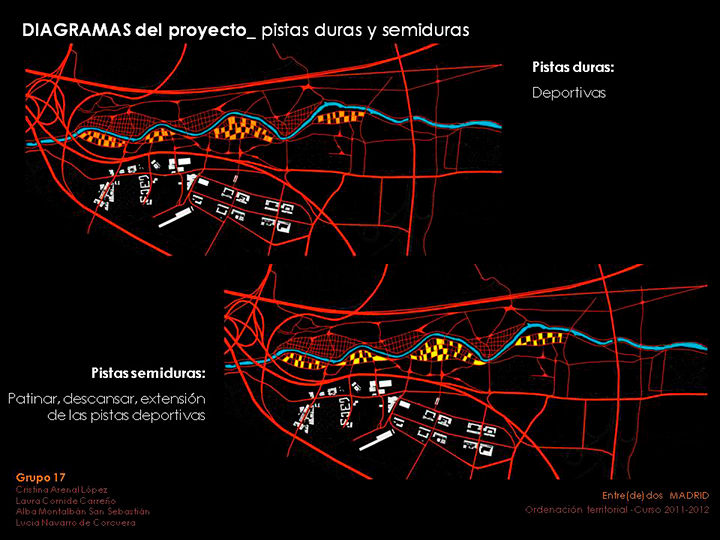 Pistas