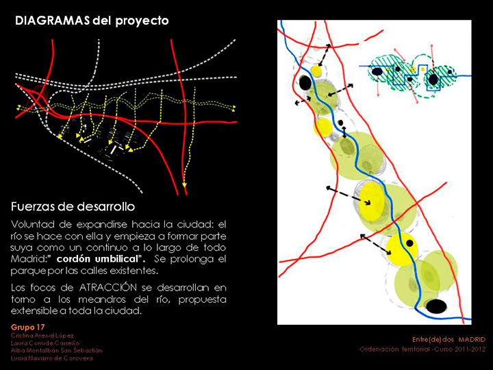 Diagrama