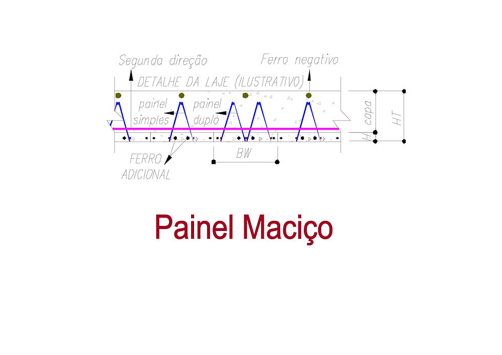 PAINEL MACIÇO