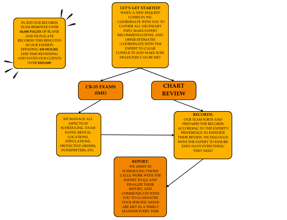 Copy of Colorful Simple Modern Business Order Process Flowchart (1).png