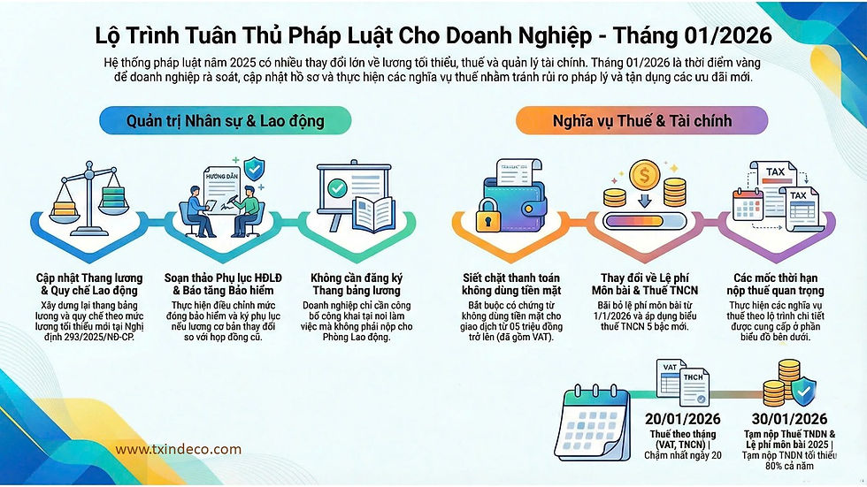 2026年1月企业应做事项