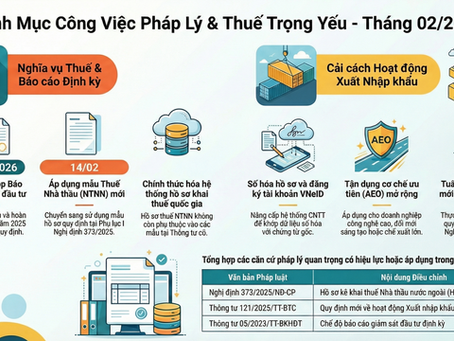 NHỮNG VIỆC DOANH NGHIỆP CẦN LÀM TRONG THÁNG 2.2026