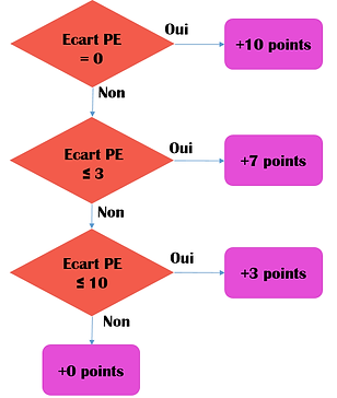 schéma_ecart_PE.PNG