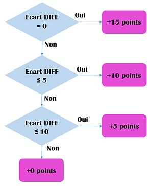 schéma_ecart_DIFF.PNG