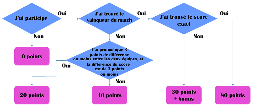 schéma barème.PNG