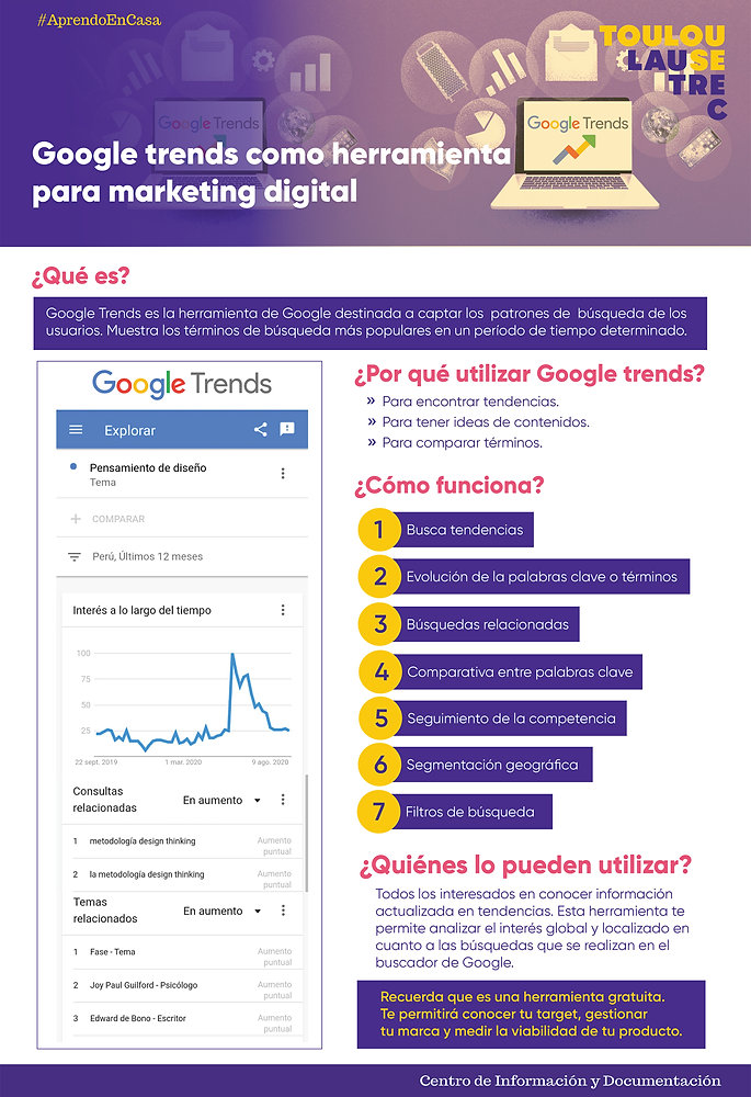 GOOGLE TRENDS COMO HERRAMIENTA DE MARKETING DIGITAL GOOGLE TRENDS COMO HERRAMIENTA DE MARKETING DIGITAL