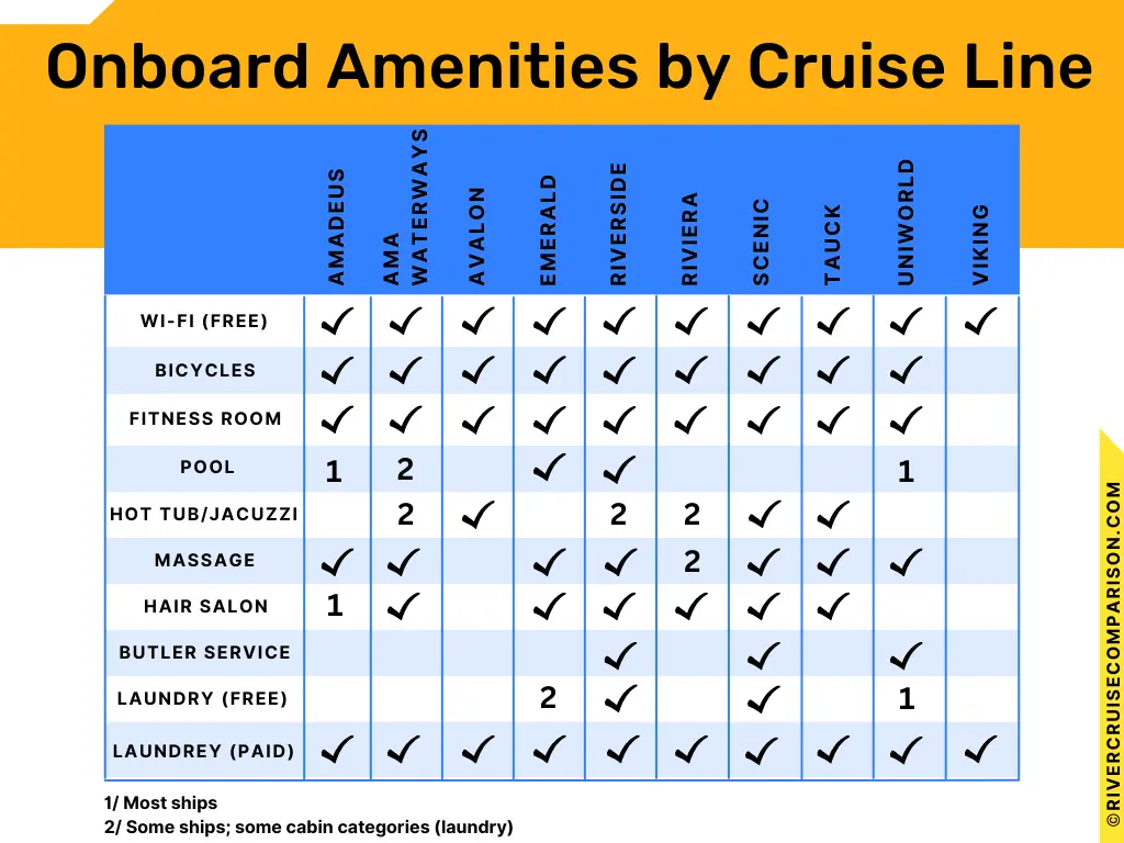 Comparisons of European Cruise Lines