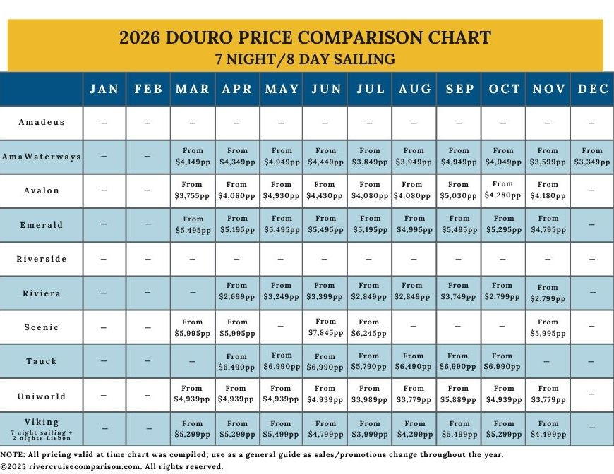 2026 price comparison chart for Douro river cruises