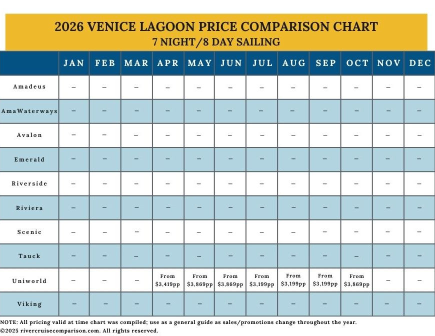 2026 price comparison for Venice Lagoon river cruises