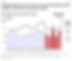 strategic M&A