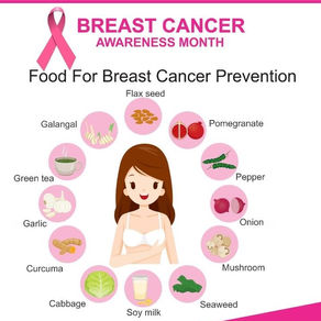 Foods that Fight Breast Cancer
