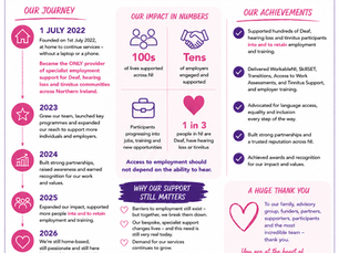 A celebratory infographic marking AdaptNI's fourth anniversary, designed in the organisation's purple and pink branding. The headline reads "4 Years of Impact – Our journey. Our community. Our future." The infographic celebrates AdaptNI's journey since 1 July 2022, when the organisation was founded at home to continue vital specialist employment services without even a laptop or phone, becoming Northern Ireland's only specialist employment support provider for Deaf, hearing loss and tinnitus communities. A timeline highlights key milestones from 2022 to 2026, showing the organisation's growth, expanding partnerships, increasing impact and continued commitment while remaining home-based. The centre of the graphic highlights AdaptNI's impact