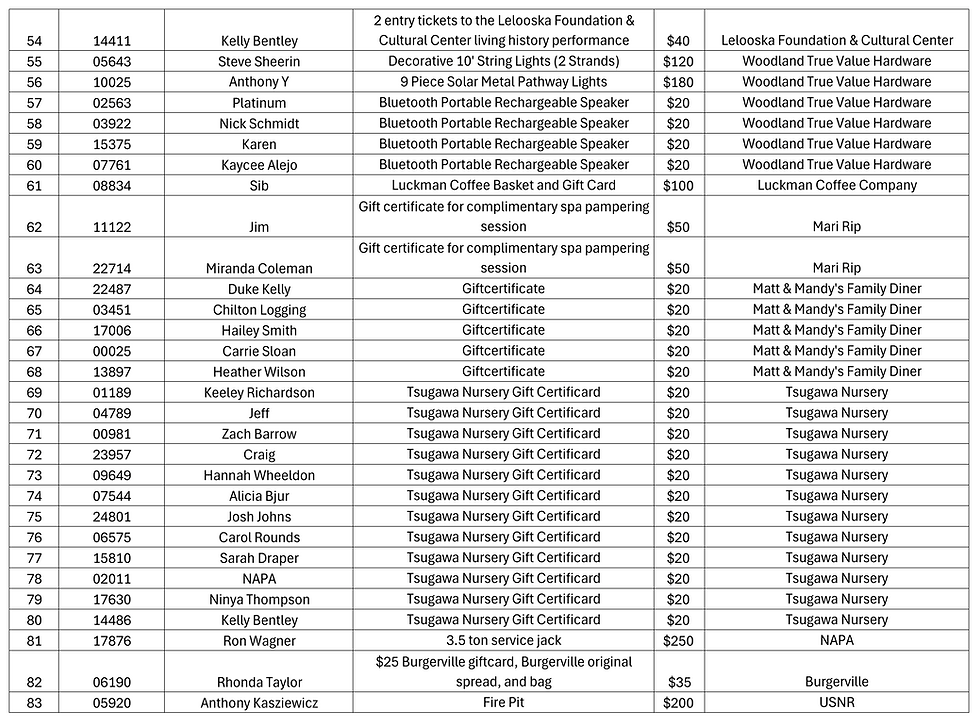 2026 Raffle Winners- FOR PUBLICATION_P3.png