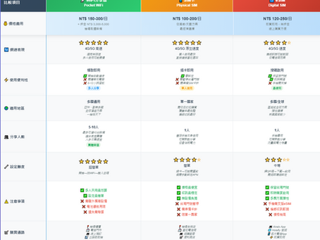 🌐 出國旅遊上網全攻略｜WiFi 機、SIM 卡、eSIM 哪個最好用？
