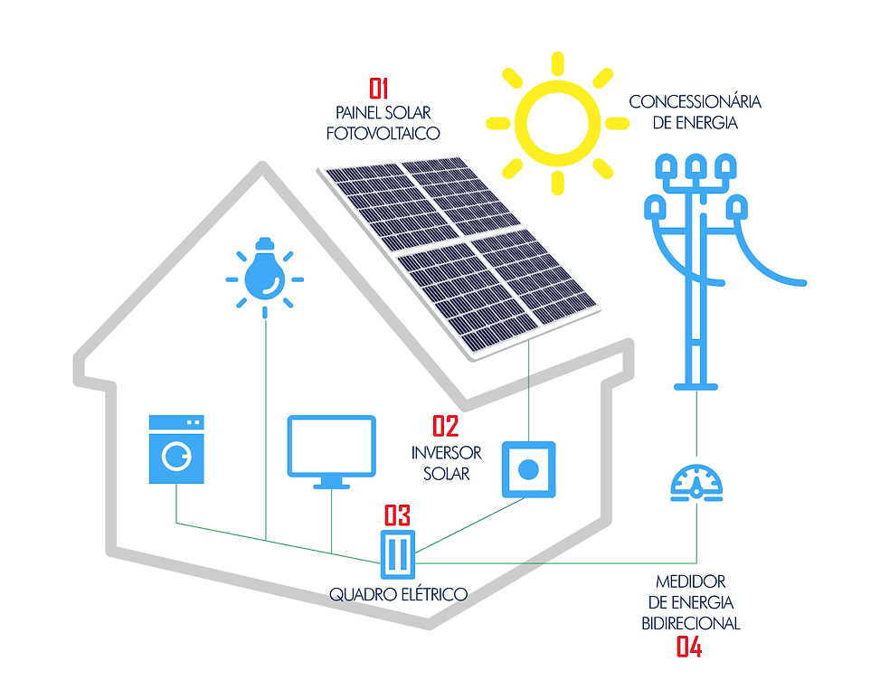 funcionamento energia solar.png