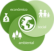 tripe-sustentabilidade-curso-blog.png