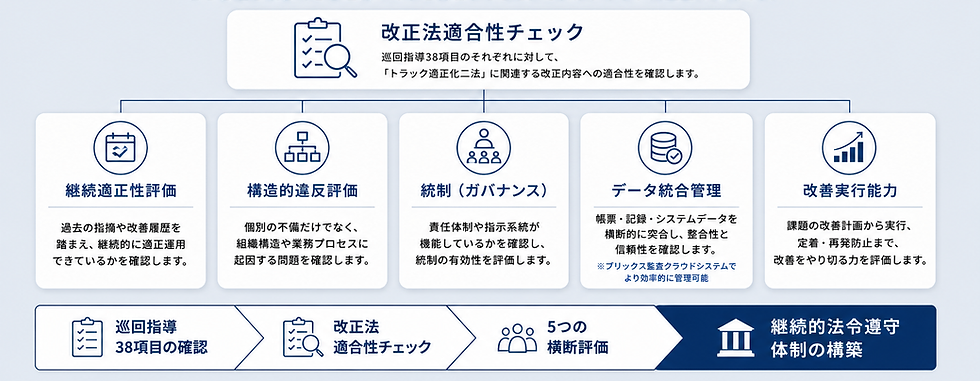 改正法適合性チェックと評価ガイド.png