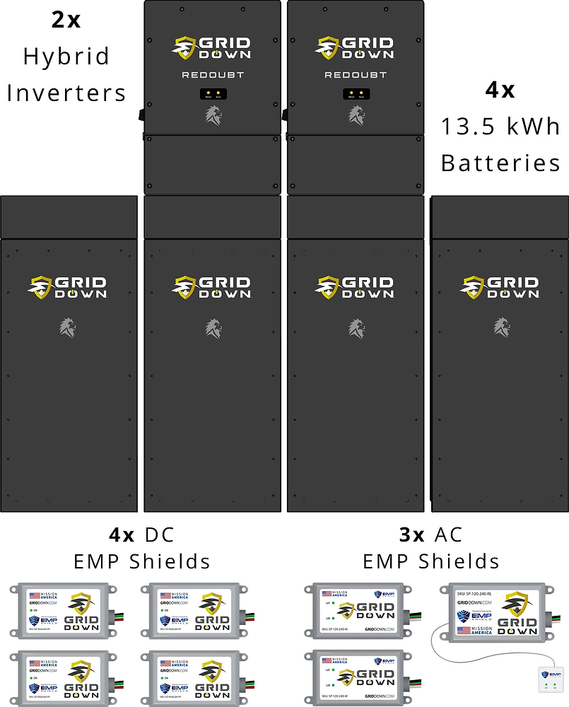 Best Energy Storage System Comparison