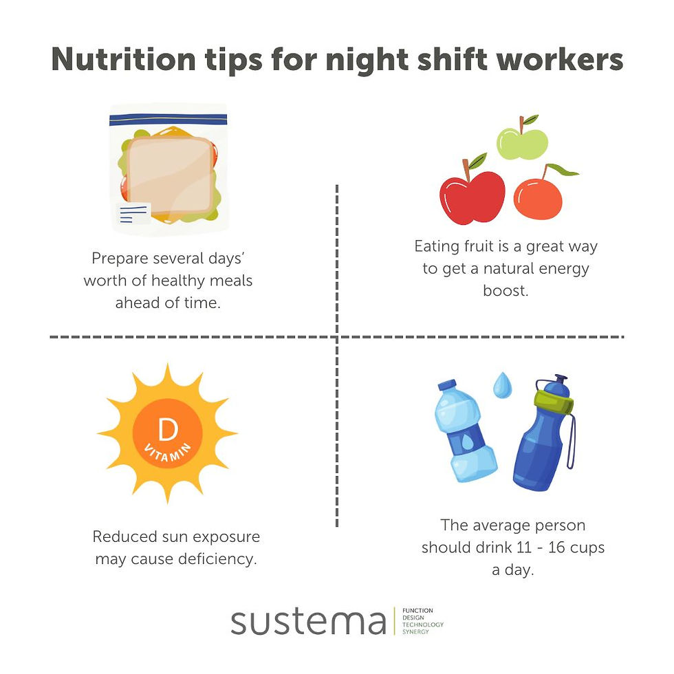 Nutrition tips for night shift workers like 911 dispatchers and telecommunicators in night shift. Prepare meals ahead of time, eating fruit is a great way to get a natural energy boost, reduced sun exposure may cause vitamin d deficiency, stay hydrated