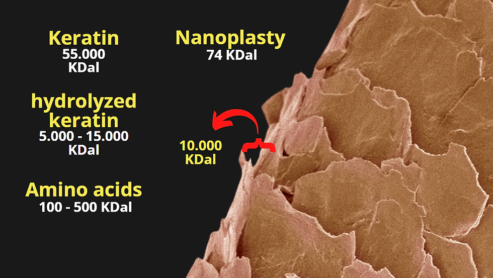 Floractive Nanoplasty