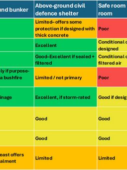 threat assessment matrix for hardware selection