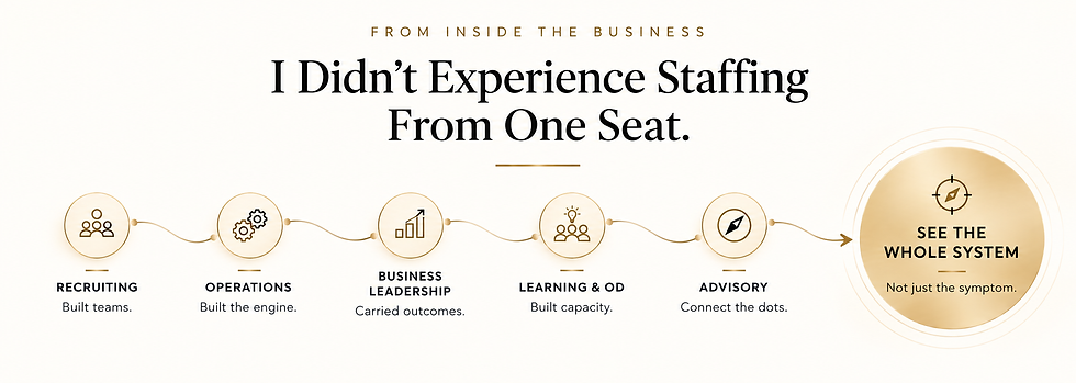 rahul-karan-sharma-staffing-leadership-journey.png.png