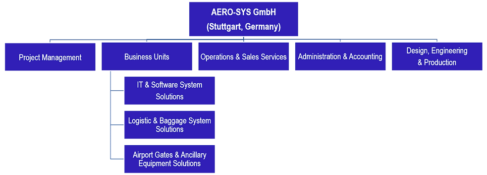 Org Chart_edited.png