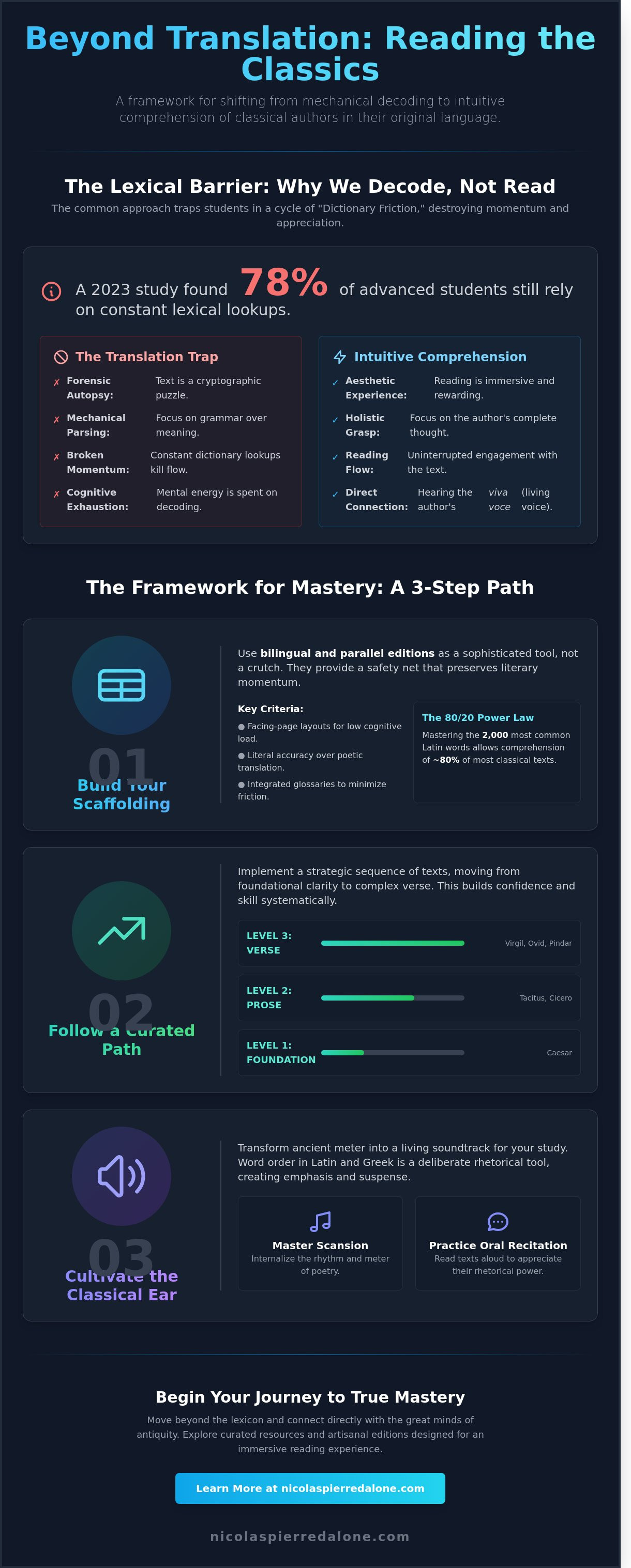 How to read classical authors in original language