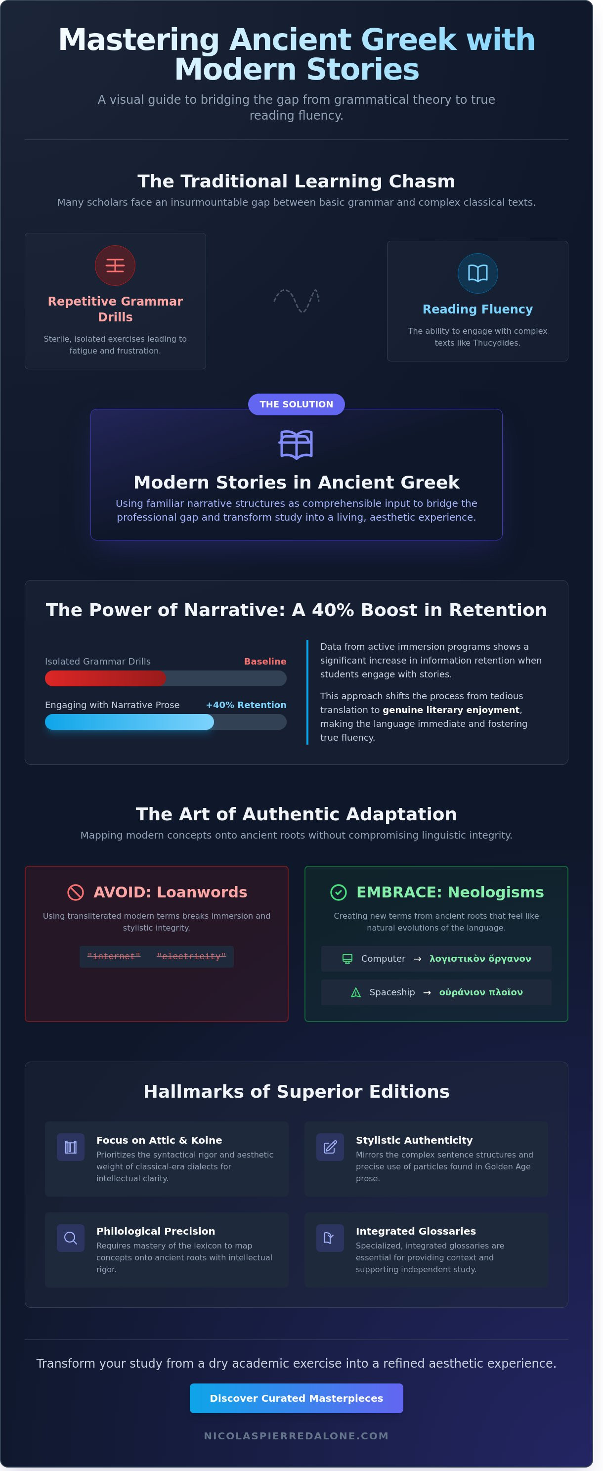 Modern stories in ancient greek