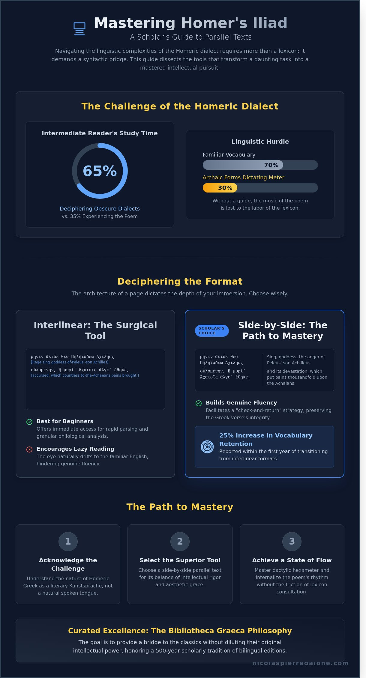 Parallel text homer's iliad