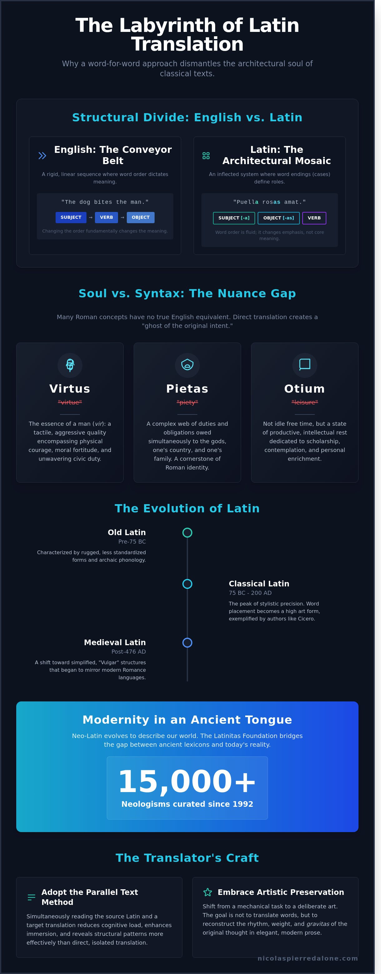 Latin translation challenges