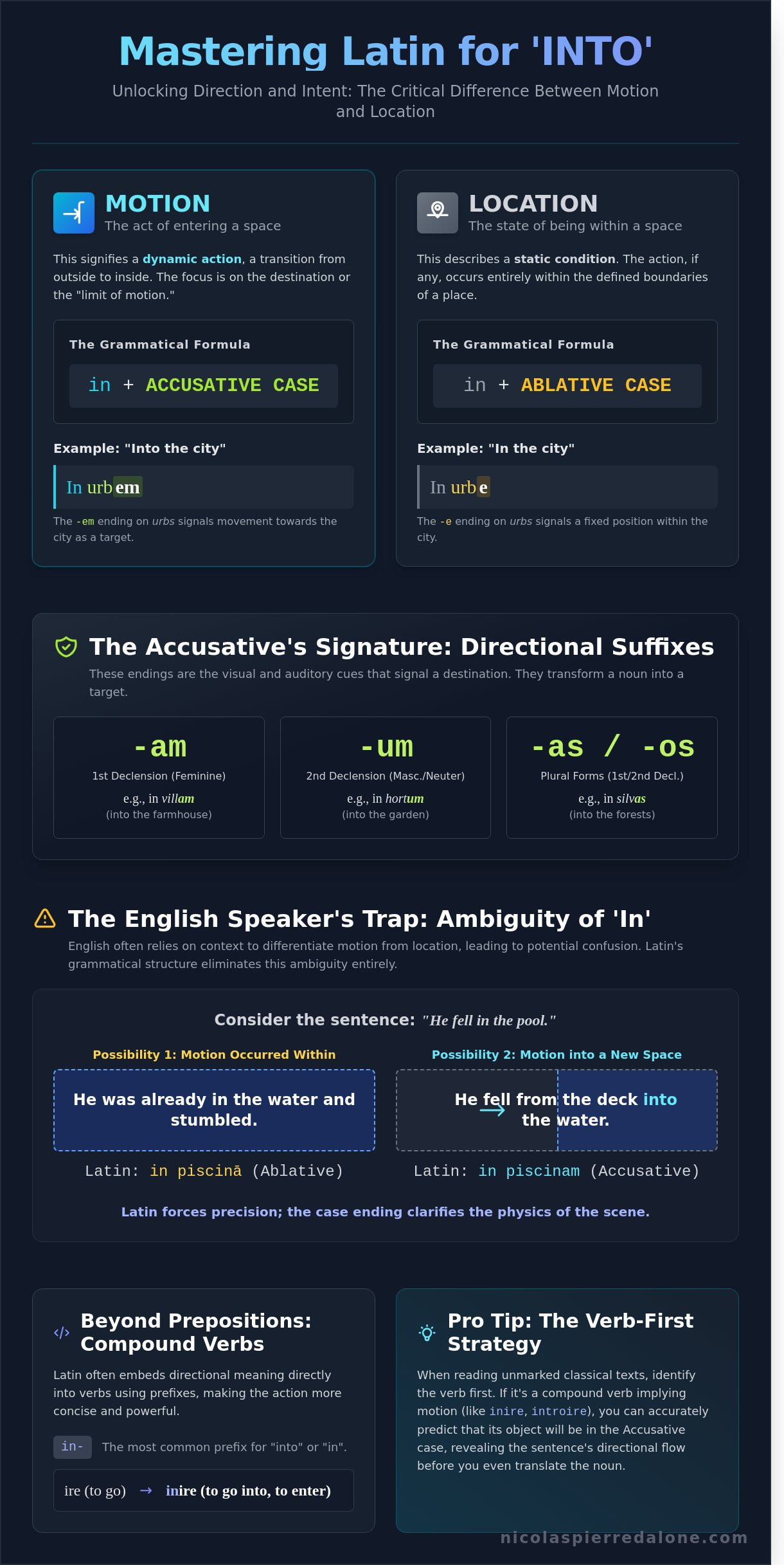 Latin for into infographic - visual guide