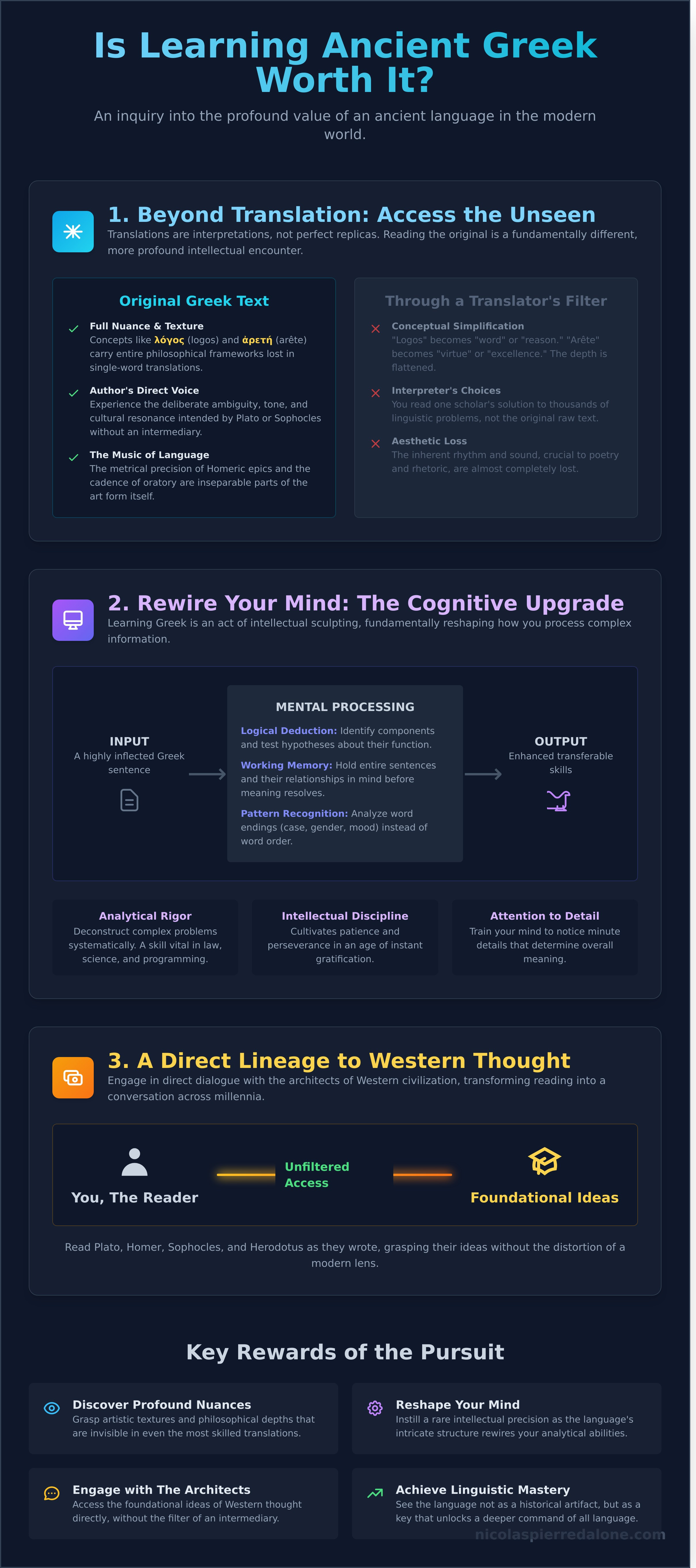 Is learning ancient greek worth it infographic - visual guide