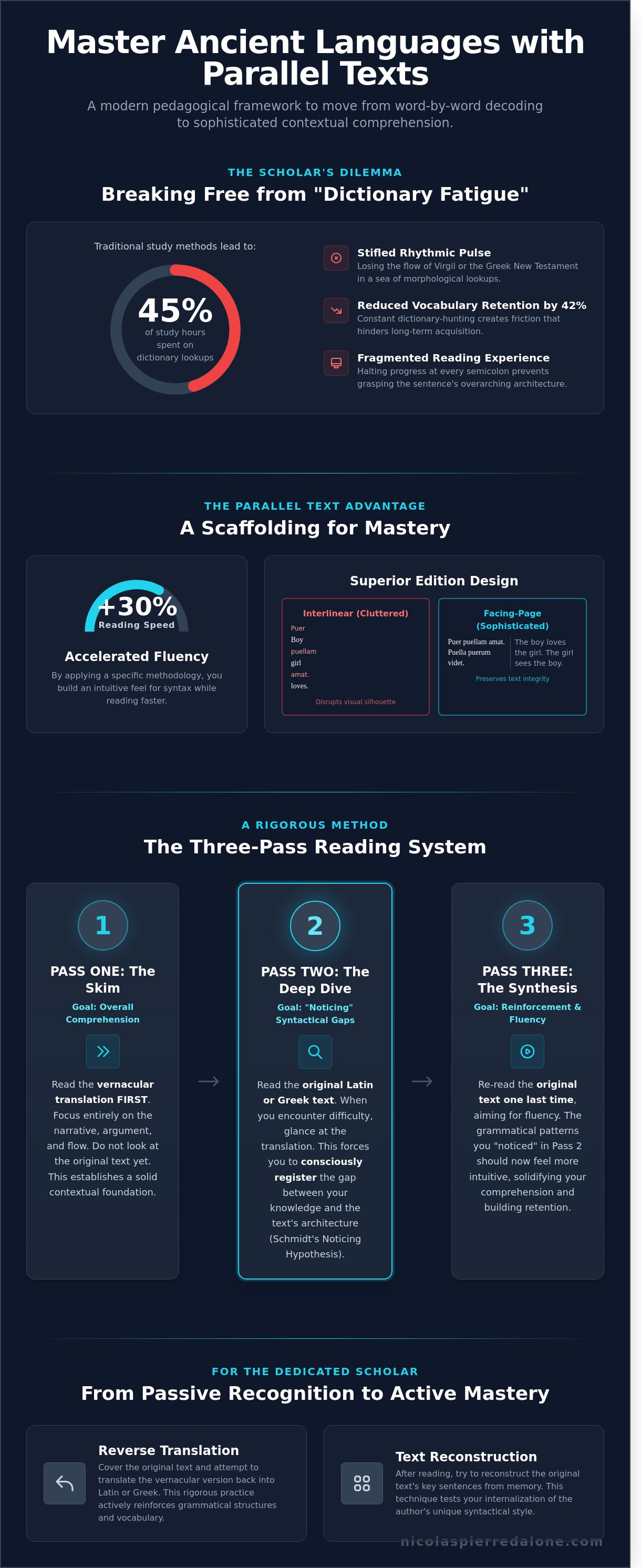 How to use a parallel text for language learning